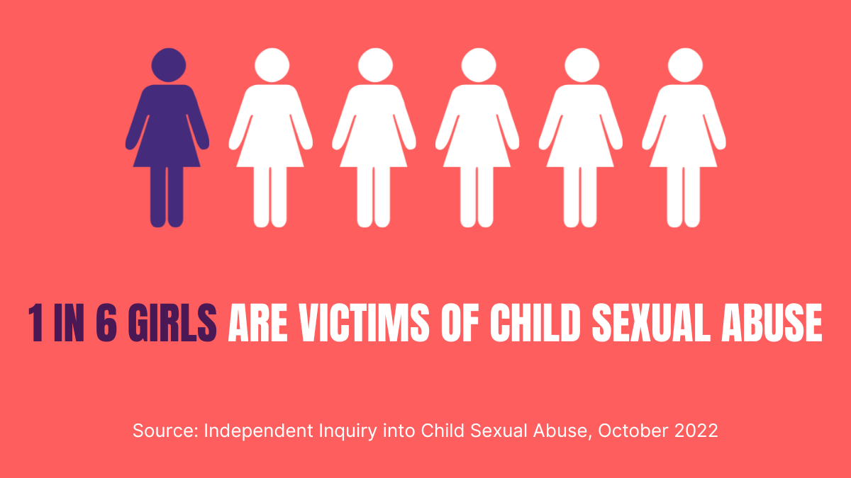 Inquiry into child sexual abuse highlights urgent need for gendered and ...